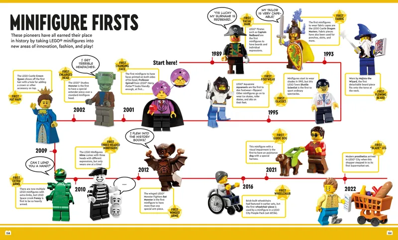 The Big Book of Lego Facts The Big Book of Lego Facts